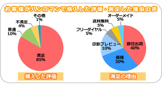 最新のお客様の声